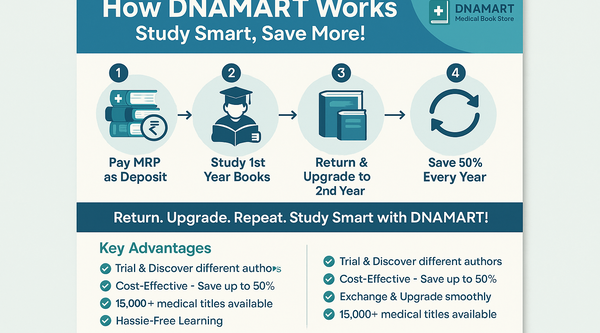 DNAMART Medical Book Rental & Subscription Model – Year After Year Savings! 2025
