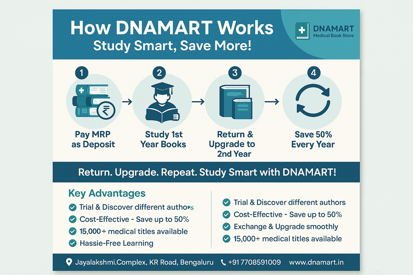 DNAMART Medical Book Rental & Subscription Model – Year After Year Savings! 2025