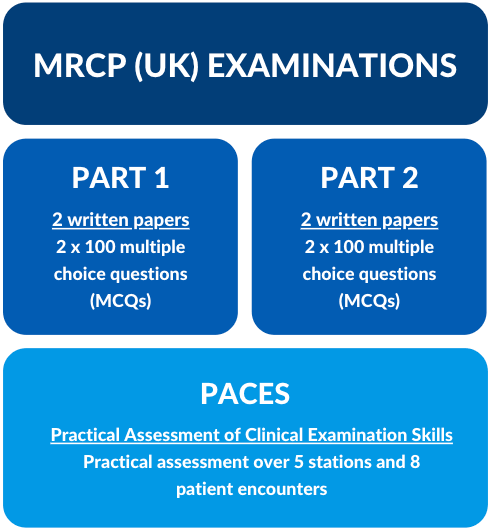 MRCP