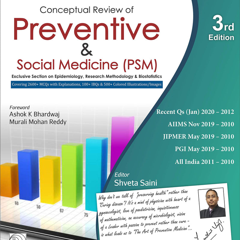 Conceptual Review Of Preventive And Social Medicine (Psm) 3Ed (Pb 2020), by Mukhmohit Singh